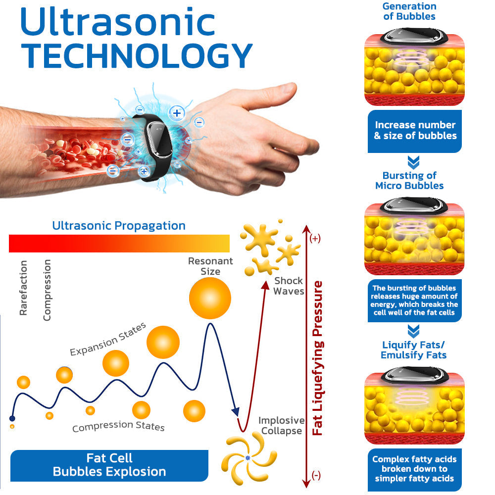 🐕GFOUK™ Ultrasonic Fat Blasting and Detoxing Wristband (🔥LAST DAY 70% OFF)