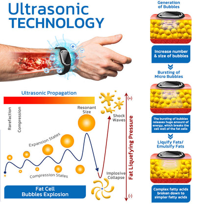 🐕GFOUK™ Ultrasonic Fat Blasting and Detoxing Wristband (🔥LAST DAY 70% OFF)